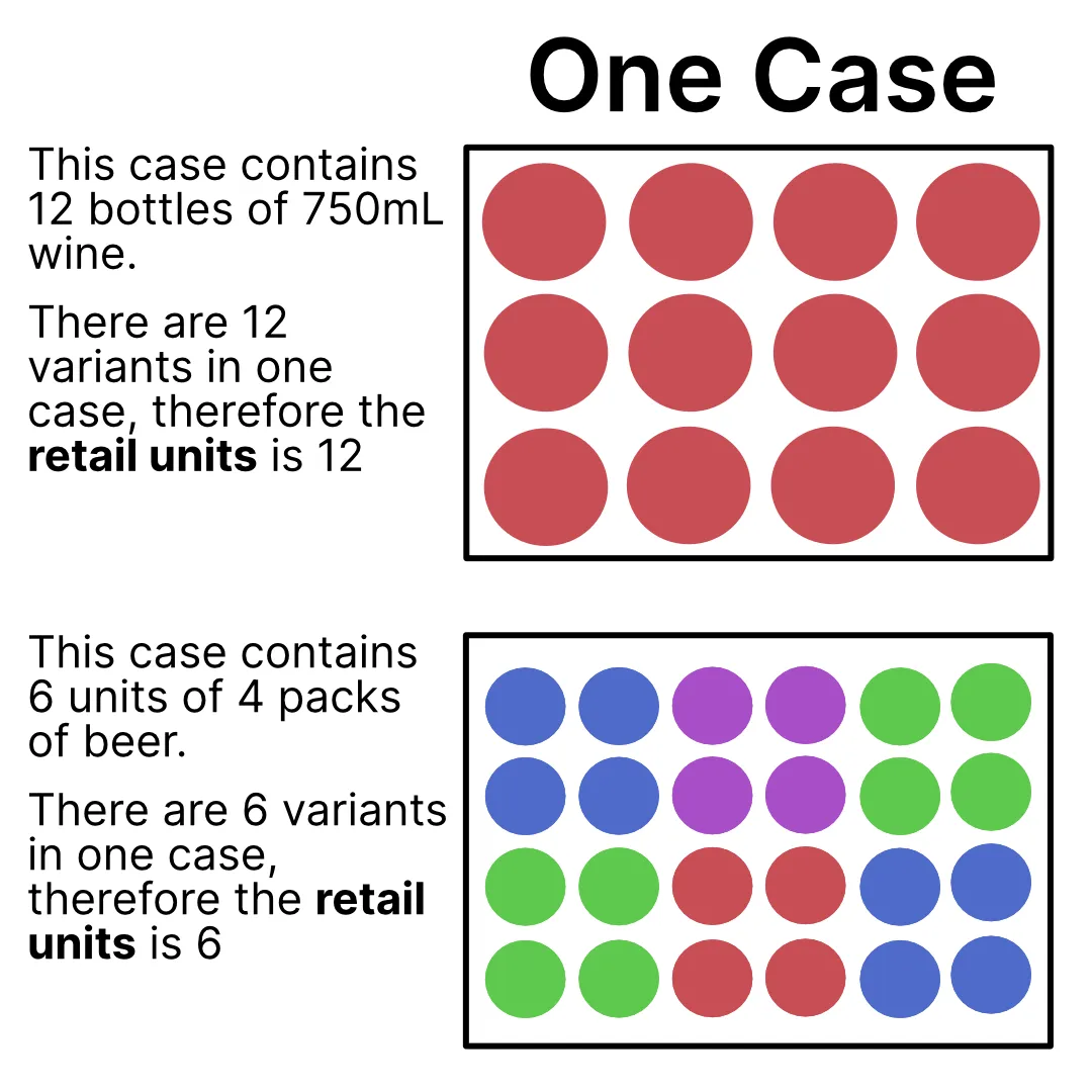 Retail Units Graphic